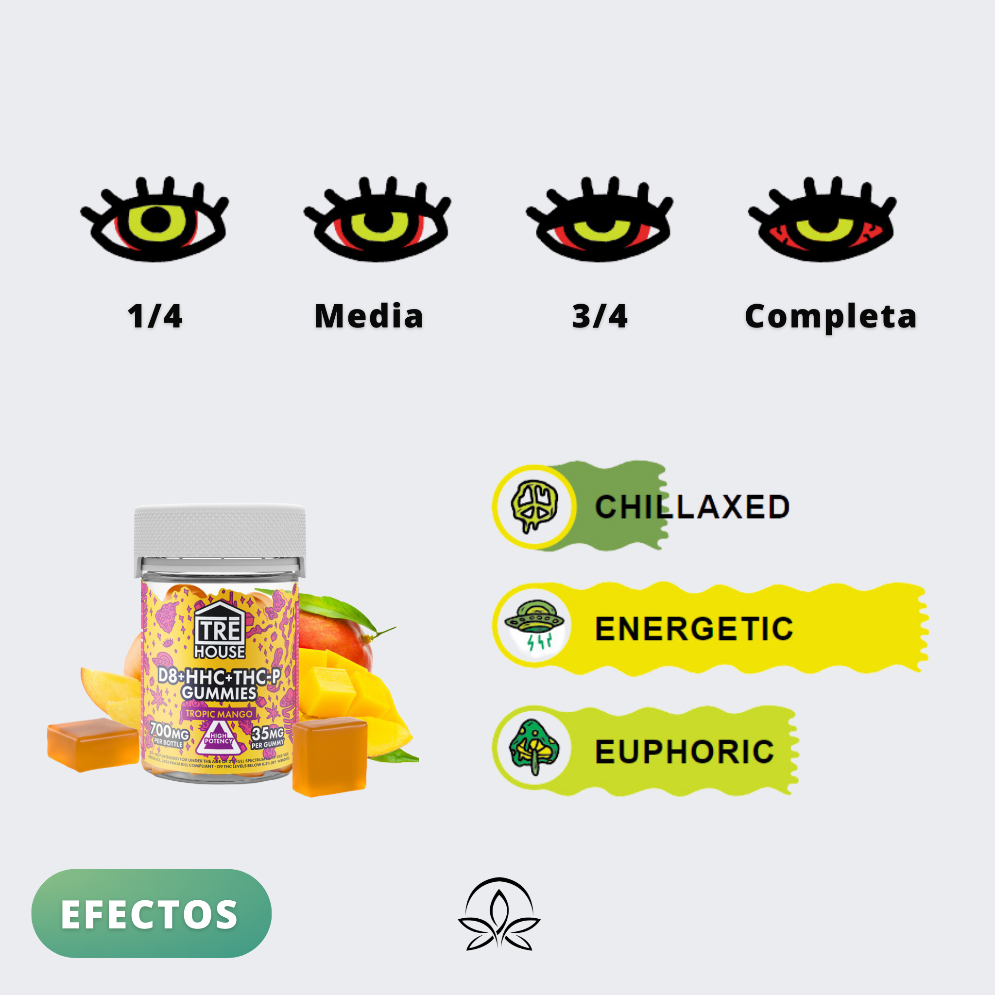 Gomitas Tropic Mango Delta 8/HHC/THC-P - Tre House - 35mg por Gomita - Mango